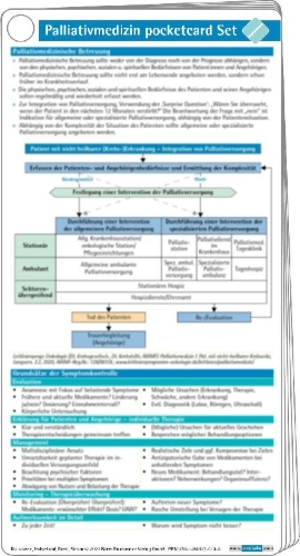 Buchcover und Innenansicht für das Buch: Palliativmedizin pocketcard Set