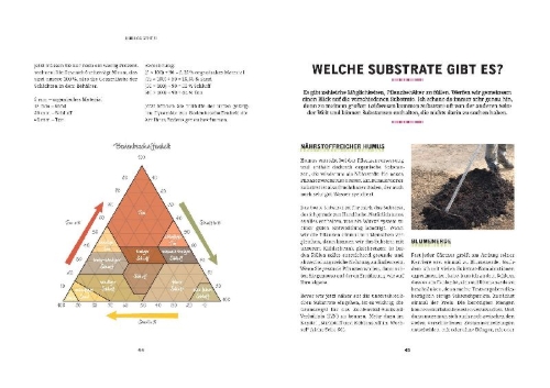 Buchcover und Innenansicht für das Buch: Potagers sureleves