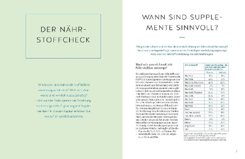 Buchcover und Innenansicht für das Buch: Der Nährstoff-Plan - Das Kochbuch