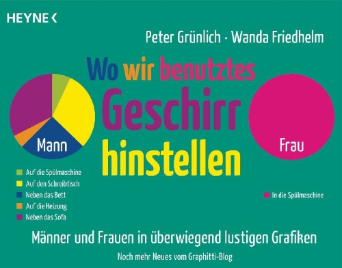 Buchcover und Innenansicht für das Buch: Wo wir benutztes Geschirr hinstellen