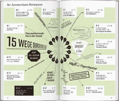 Buchcover und Innenansicht für das Buch: DUMONT direkt Reiseführer Amsterdam