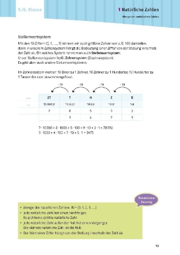 Buchcover und Innenansicht für das Buch: PONS Schulwissen XXL Mathematik 5.-10. Klasse