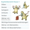 Buchcover und Innenansicht für das Buch: Rechtschreiben mit Rico Schnabel, Klasse 1
