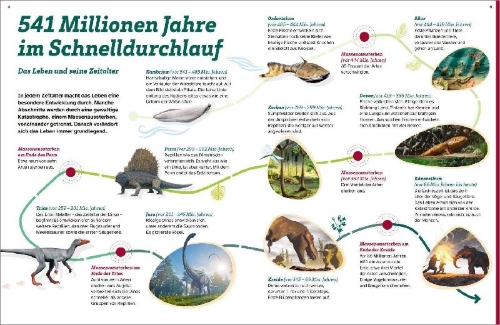 Buchcover und Innenansicht für das Buch: WAS IST WAS Dinosaurier. Superechsen der Urzeit