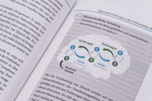 Buchcover und Innenansicht für das Buch: Mentale Stärke statt Stress