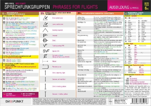Buchcover und Innenansicht für das Buch: Sprechfunkgruppen - Phrases for Flights