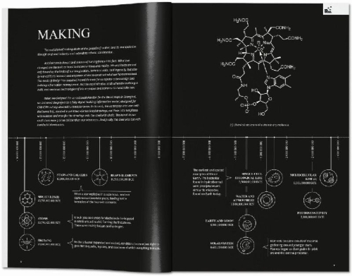 Buchcover und Innenansicht für das Buch: BIG. Formgiving. An Architectural Future History