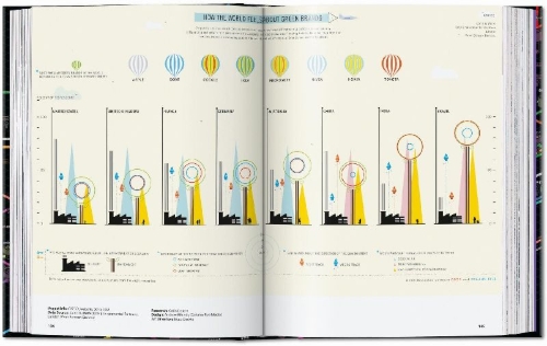 Buchcover und Innenansicht für das Buch: Information Graphics