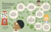 Buchcover und Innenansicht für das Buch: Me, Microbes & I