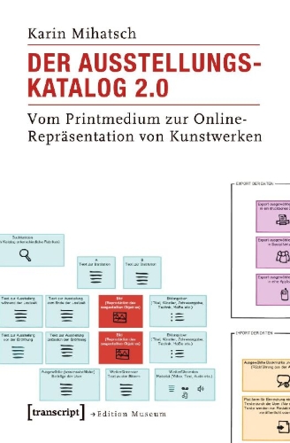 Buchcover und Innenansicht für das Buch: Der Ausstellungskatalog 2.0
